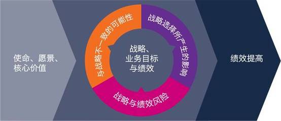 甫瀚咨詢(xún)快報(bào) COSO發(fā)布《企業(yè)風(fēng)險(xiǎn)管理-戰(zhàn)略與績(jī)效的整合》新框架，推動(dòng)企業(yè)管理升級(jí)