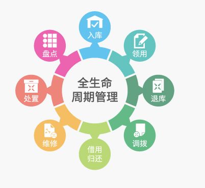 RFID固定資產管理技術 為企業資產管理注入活力，邁向智能化管理新時代