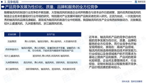 2023版中國軸流風機行業市場深度分析報告（智研咨詢發布）